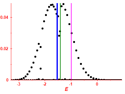 Strength function